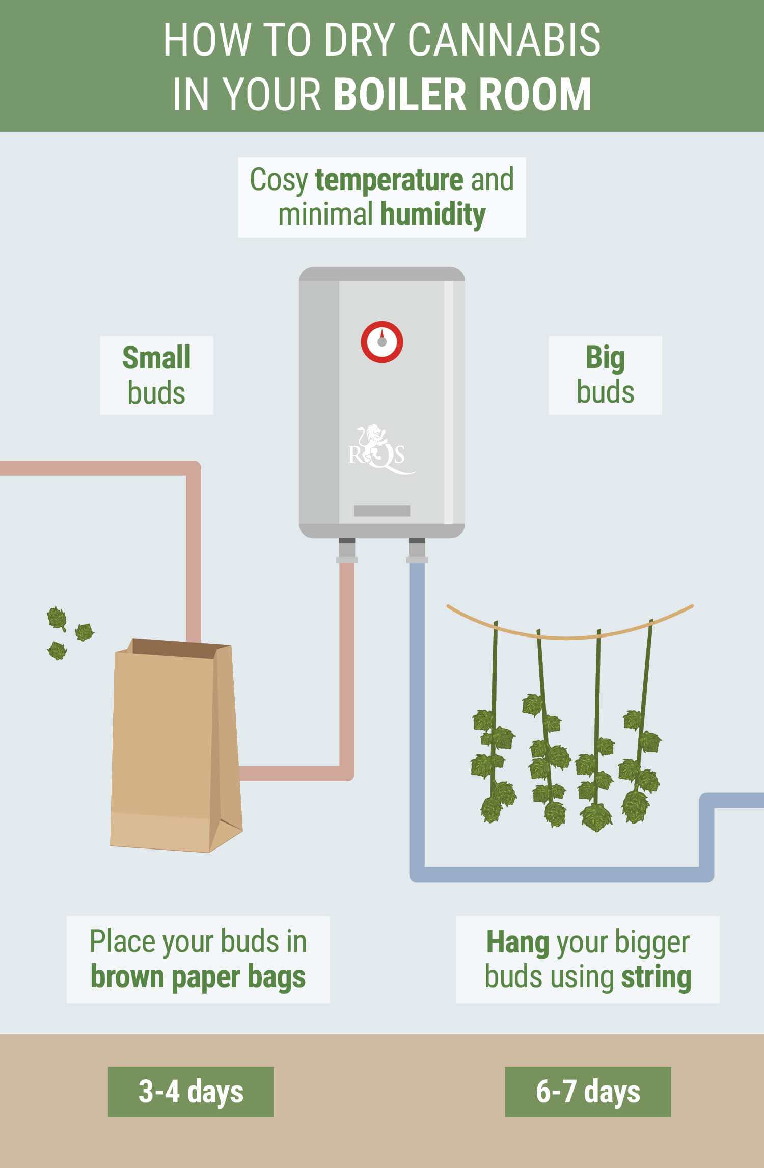 How To Dry Weet Cannabis Quickly RQS Blog